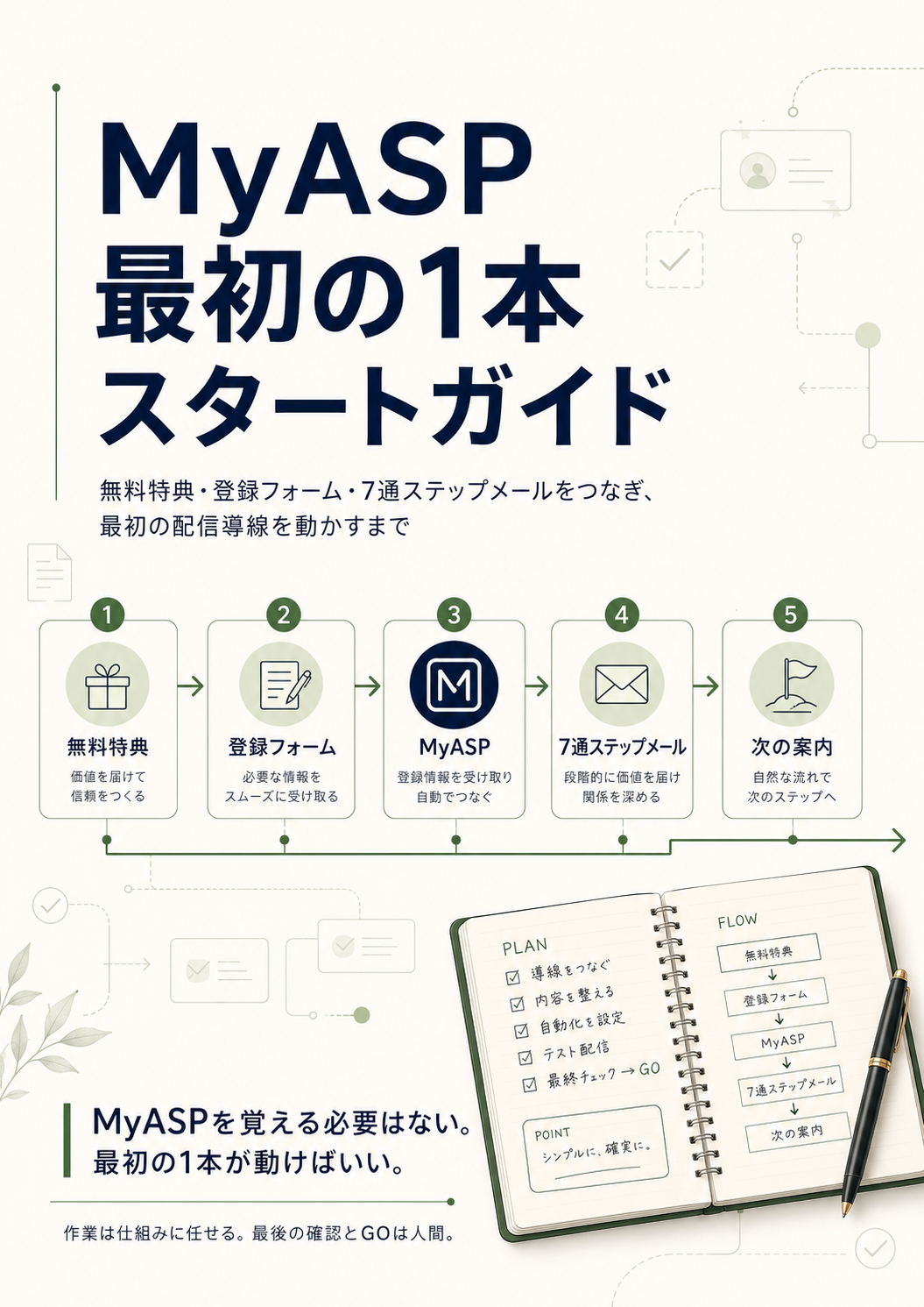 MyASP 最初の1本スタートガイド